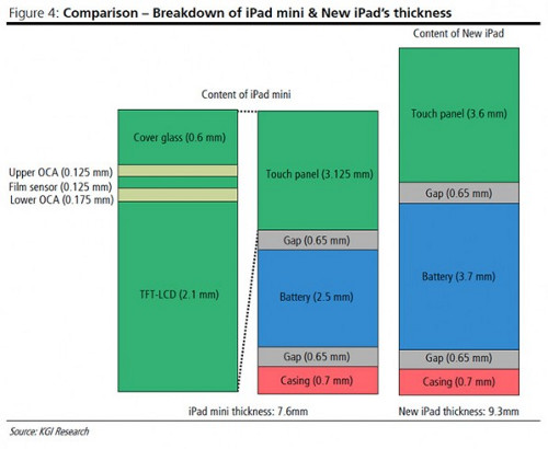 iPad-mini-spessore