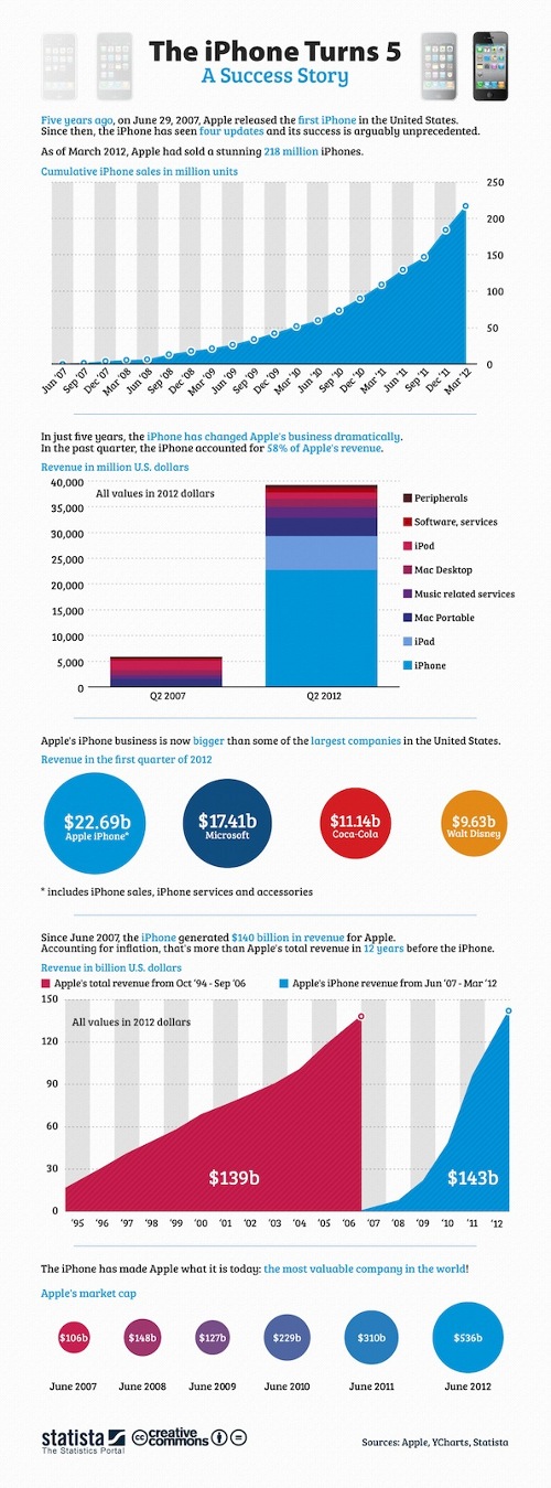 iphone-compleanno-infografica