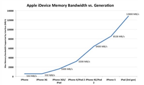 iphone5_banda_passante